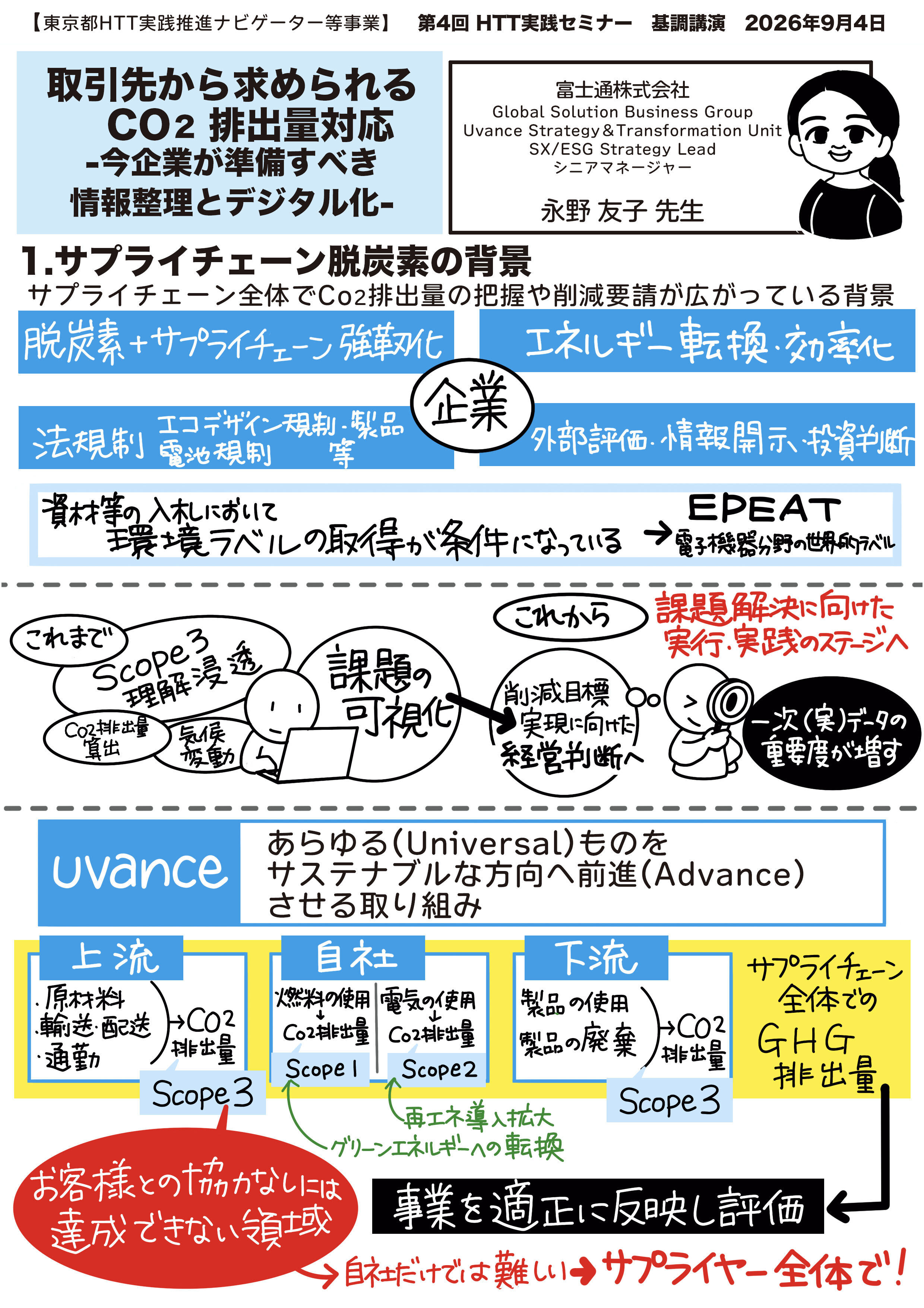第4回HTT実践セミナー