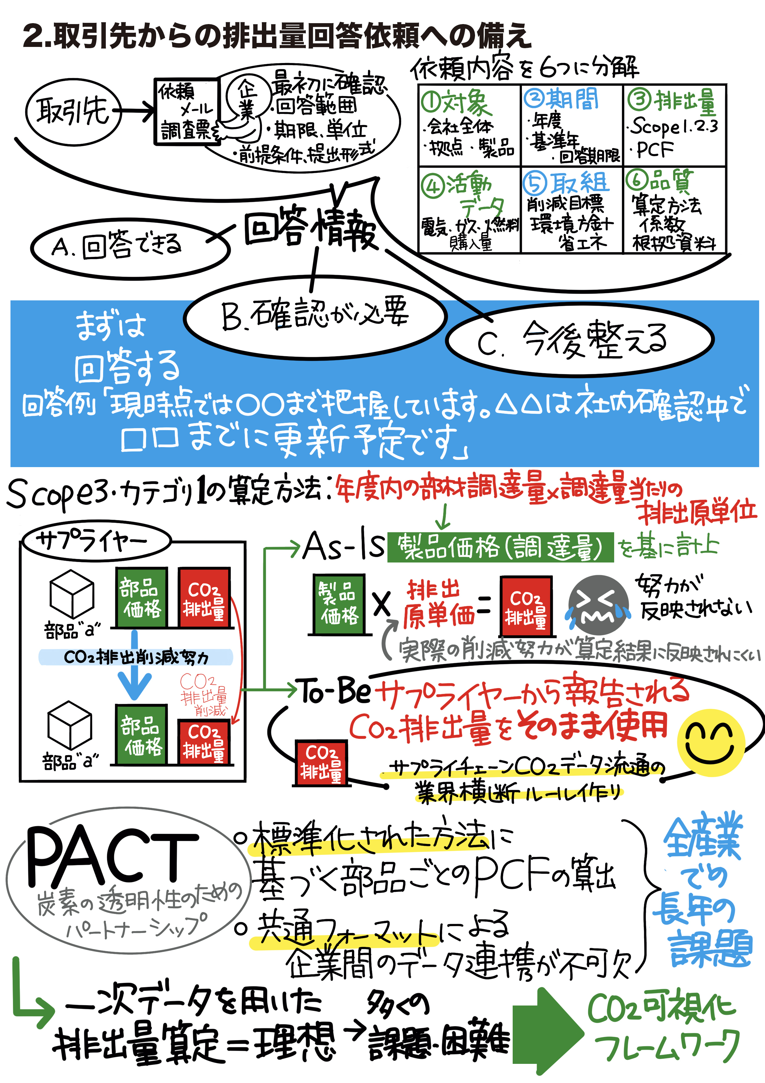 第4回HTT実践セミナー