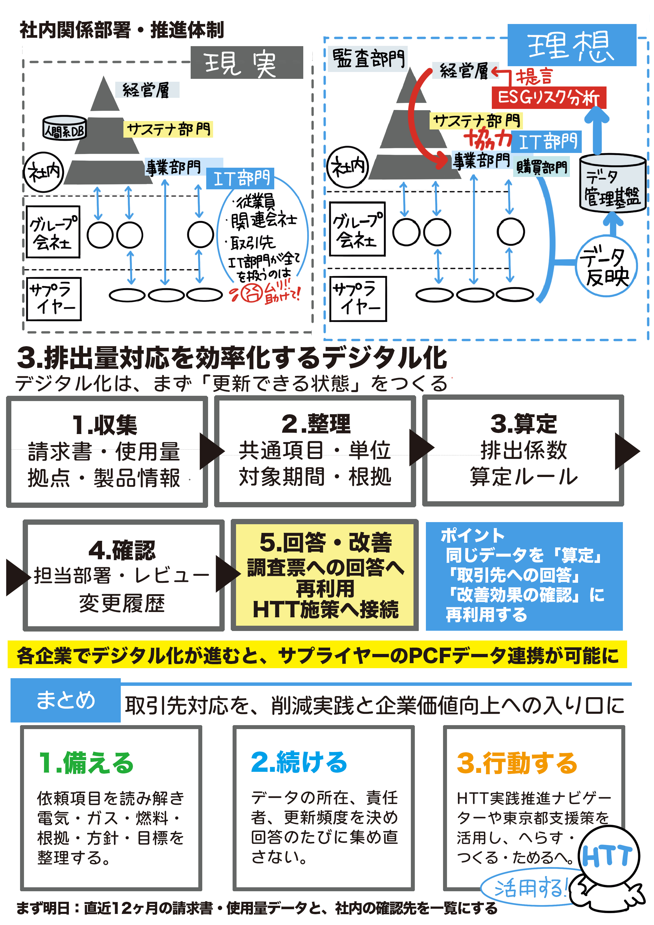 第4回HTT実践セミナー