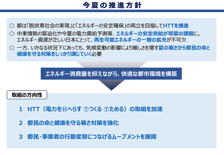 東京都政策企画局エネルギー対策本部