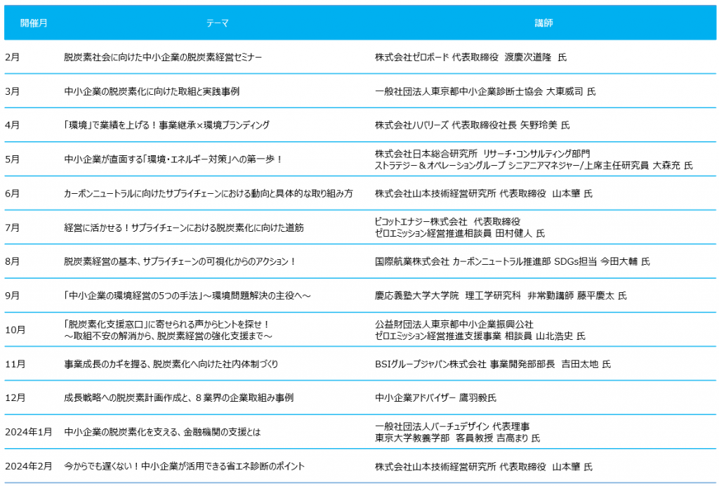 令和5年セミナーリスト