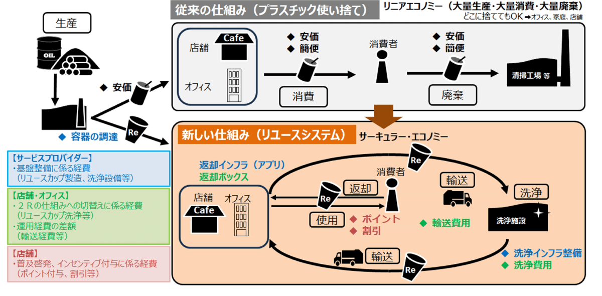 京サーキュラーエコノミーセンター